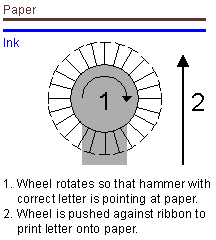 daisy wheel printers